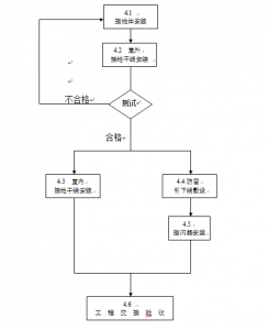 接地模块施工方法示意图